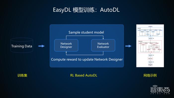 百度算法大牛35页PPT讲解EasyDL训练并部署企业级高精度AI模型