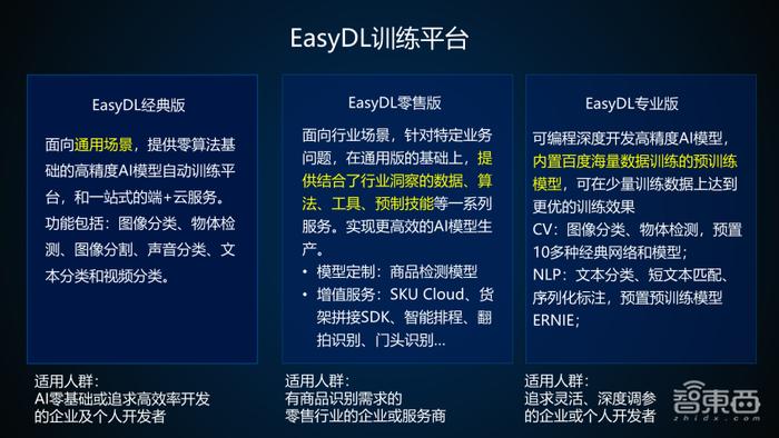 百度算法大牛35页PPT讲解EasyDL训练并部署企业级高精度AI模型