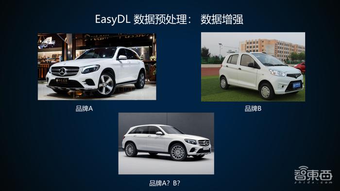 百度算法大牛35页PPT讲解EasyDL训练并部署企业级高精度AI模型