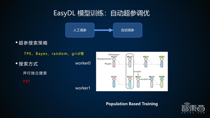 百度算法大牛35页PPT讲解EasyDL训练并部署企业级高精度AI模型