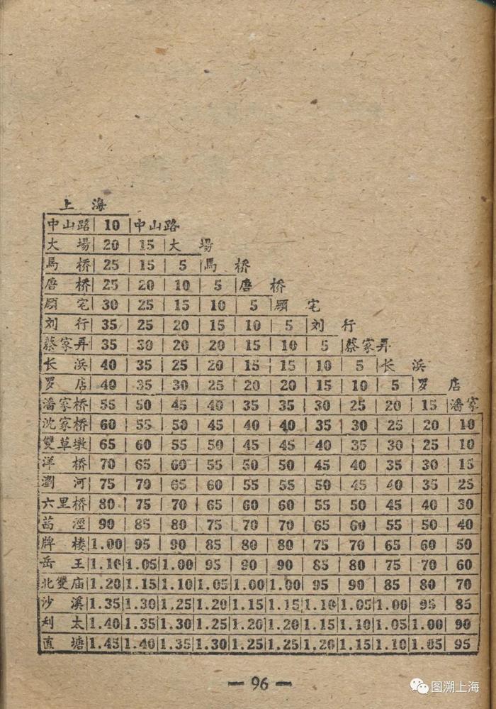 上海故事：沪太长途汽车与沪太路公交简史