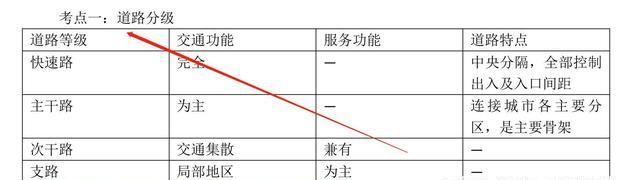 注册类考试三大骗局揭秘，众多考生被骗，必收藏！