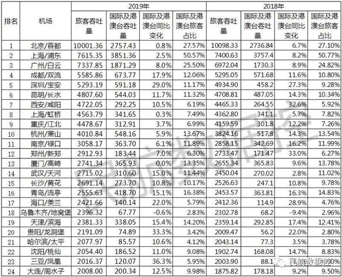 西部大开发2.0，国际门户枢纽来了！哪座城市最大赢家？