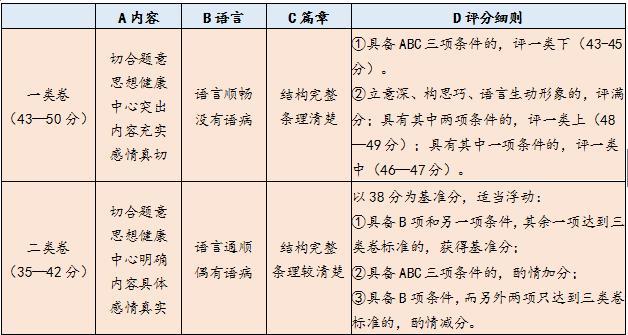 2010-2019天津中考语文作文题目大汇总+热门题目预测