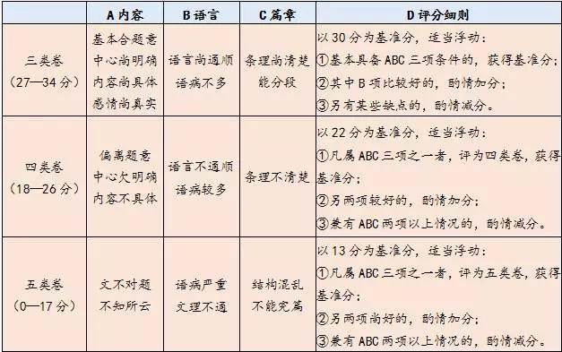 2010-2019天津中考语文作文题目大汇总+热门题目预测