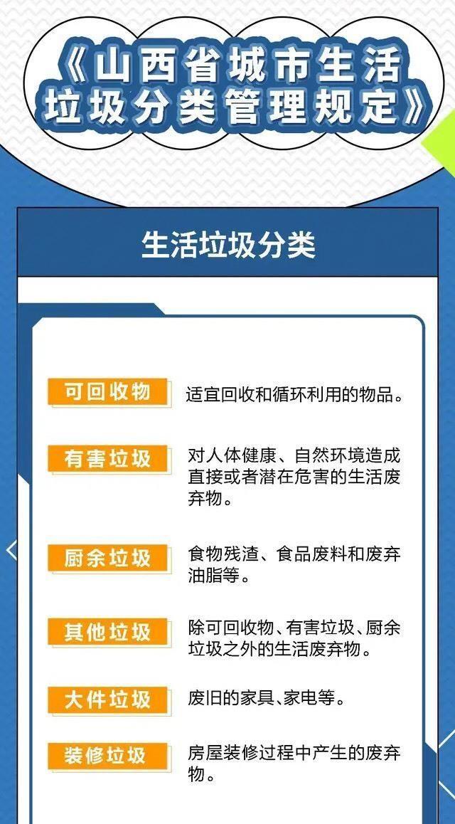 运城市13个县级市！6月1日起正式实施垃圾分类！9张海报一一讲解