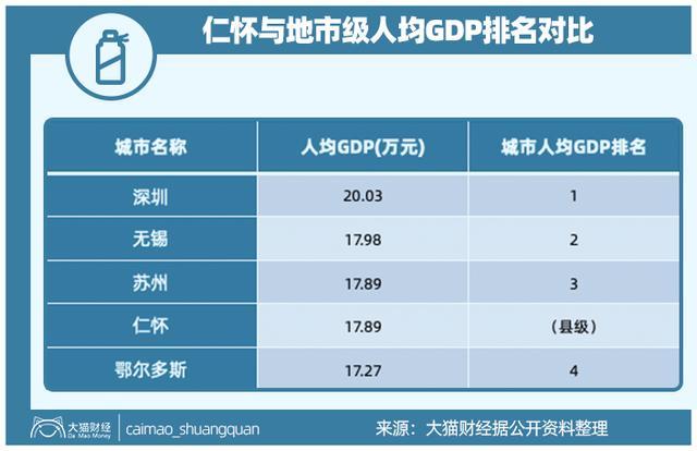 工人年薪15万，房子200平起，二胎无压力，这个18线小城市逆天了