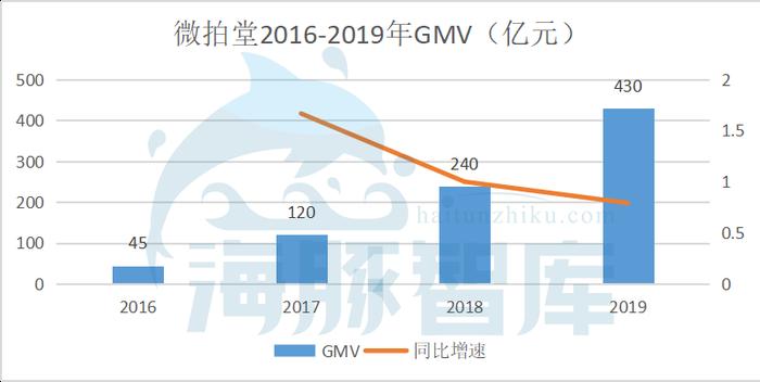 线上“拍卖行”，如何让有钱小众爱好跨越横沟大众化