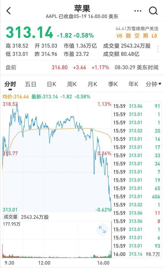 股神遇上老年骗局了，巴菲特被人用P图骗走了50亿