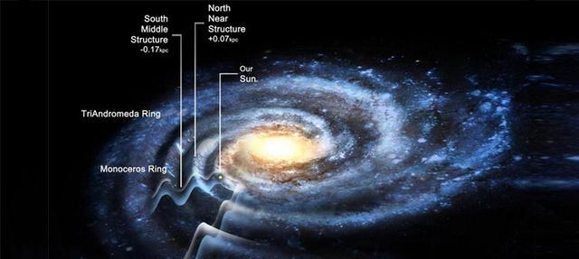 银河系有上千亿恒星，太阳带着地球转，为什么还没撞上别的恒星？