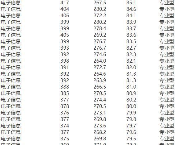 一考生放弃985高校拟录取资格，310分顺位补录成功上岸