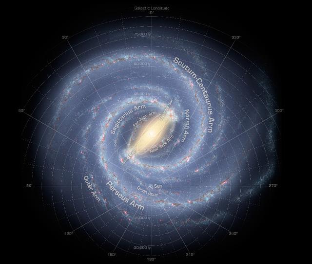 银河系有上千亿恒星，太阳带着地球转，为什么还没撞上别的恒星？
