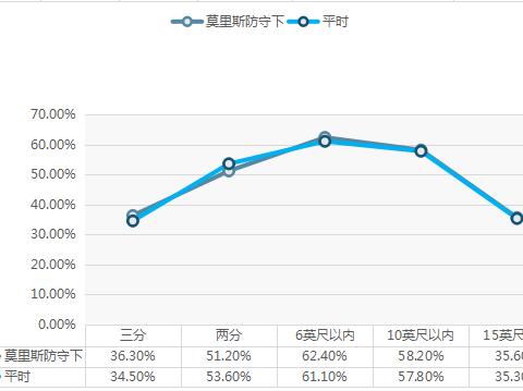 裁掉考辛斯后，签来的马基夫-莫里斯，他给湖人带来哪些价值？