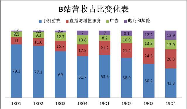 美韭加咖啡，哔哩哔哩干杯