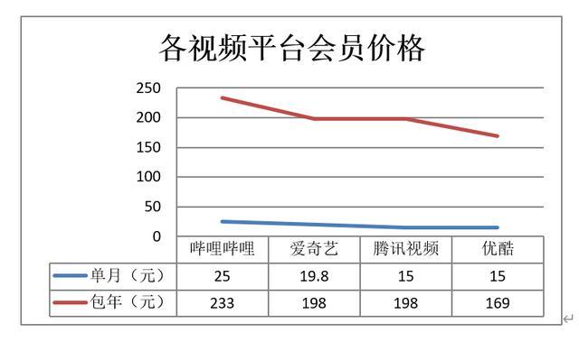 美韭加咖啡，哔哩哔哩干杯