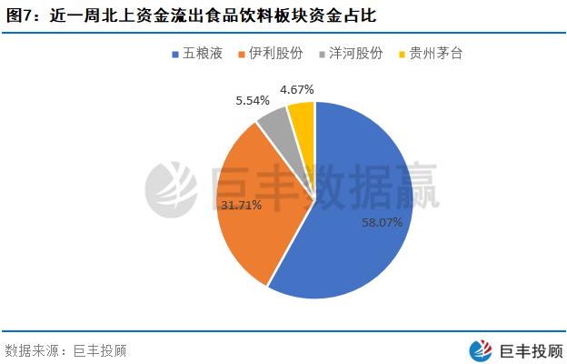 北上资金上周维持净流入 一新材料龙头或崛起