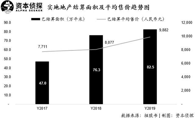 光环之下，实地集团闯关IPO的四个难点