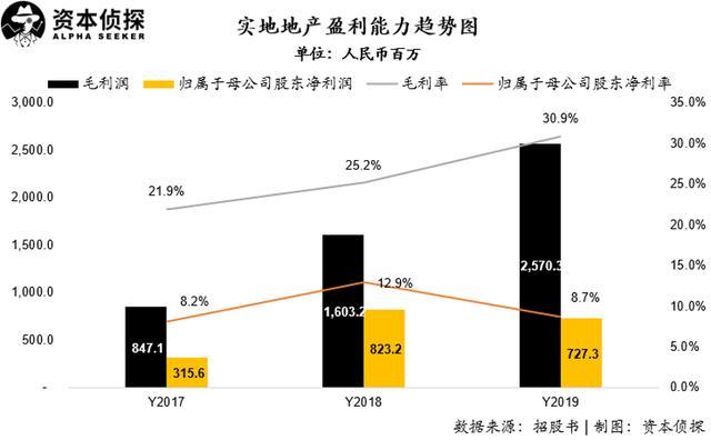 光环之下，实地集团闯关IPO的四个难点