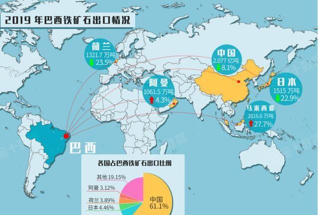 中国进口3081万吨铁矿石，印度却对华商品发起调查！今年已第7次