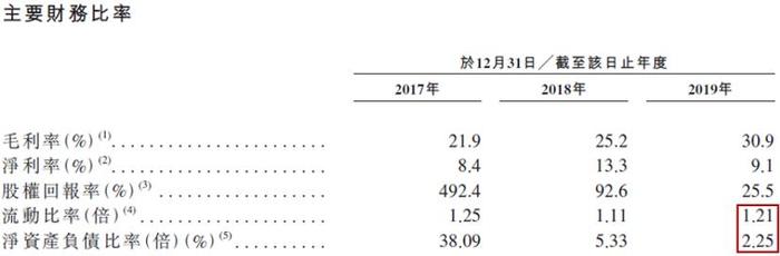 光环之下，实地集团闯关IPO的四个难点