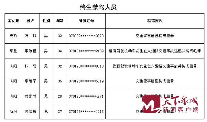 曝光！济南交警公布行人、非机动车闯红灯名单