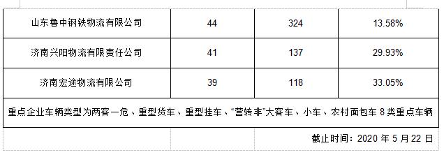 曝光！济南交警公布行人、非机动车闯红灯名单