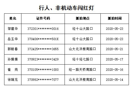 曝光！济南交警公布行人、非机动车闯红灯名单