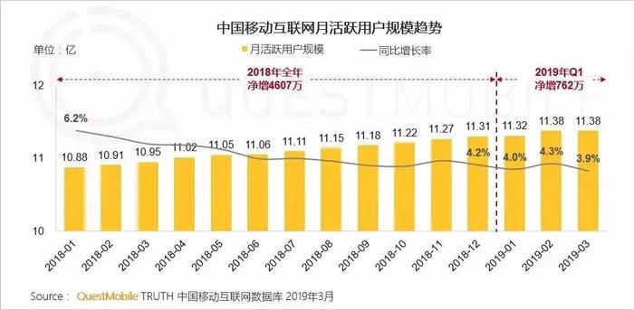 从吐个槽到兔小巢：腾讯用户反馈平台升级，谁的红利？