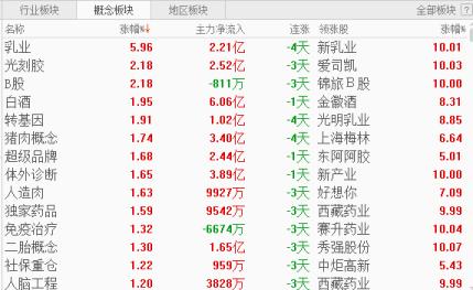 防御性板块占上方 仍需注意回调风险