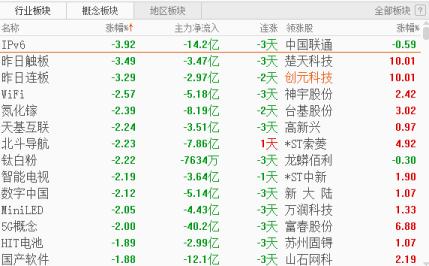 防御性板块占上方 仍需注意回调风险