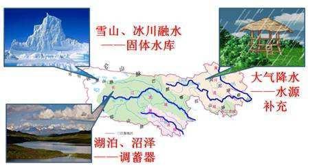 今年我国将成立第一个国家公园，为何会是三江源？太重要且需保护