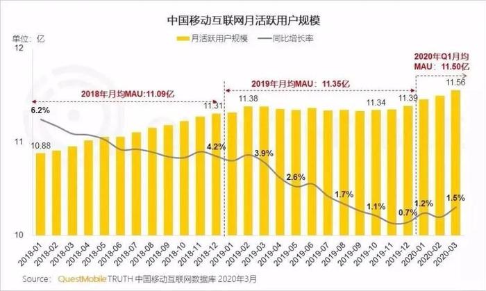 从吐个槽到兔小巢：腾讯用户反馈平台升级，谁的红利？