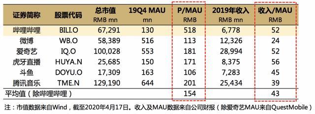 美韭加咖啡，哔哩哔哩干杯