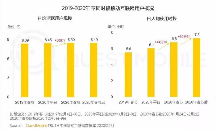 从吐个槽到兔小巢：腾讯用户反馈平台升级，谁的红利？