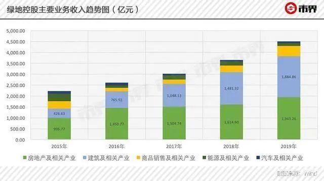 高管桃色事件背后，绿地身陷债务危机