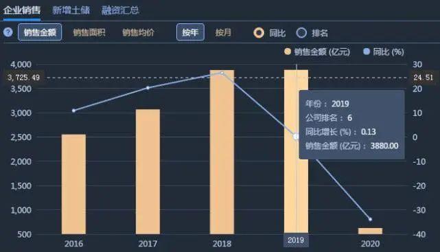 高管桃色事件背后，绿地身陷债务危机