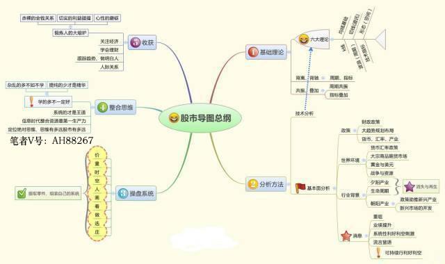 为什么炒股不能满仓买入卖出，有什么方式可以解决仓位控制的问题