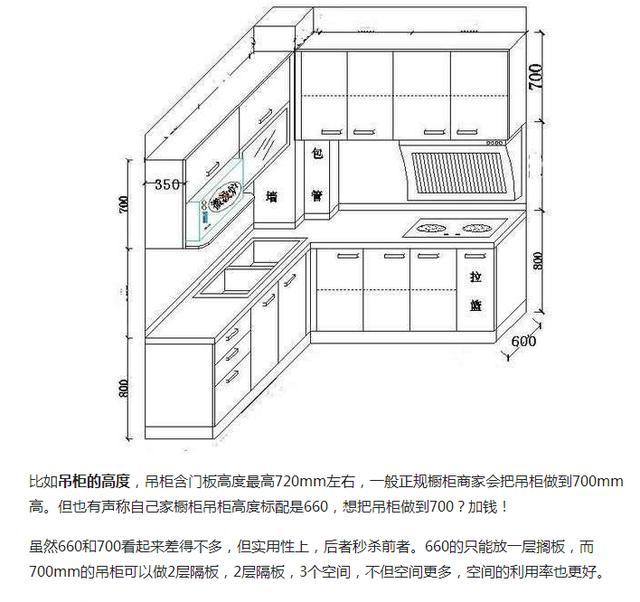 曝光！装修界闭口不谈的14条秘密！不懂容易被坑