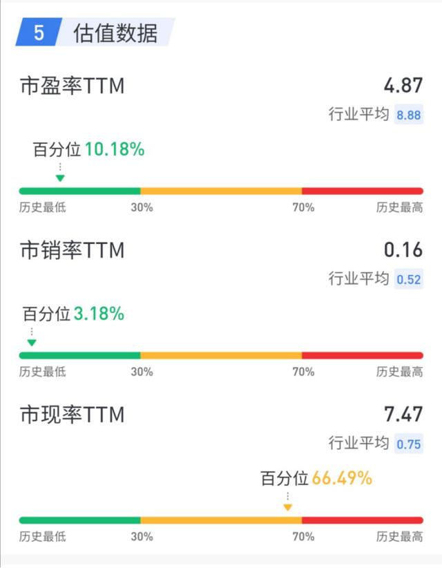 高管桃色事件背后，绿地身陷债务危机