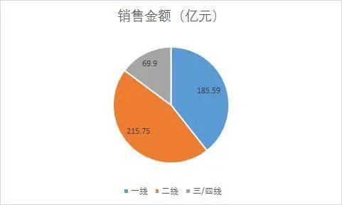 高管桃色事件背后，绿地身陷债务危机