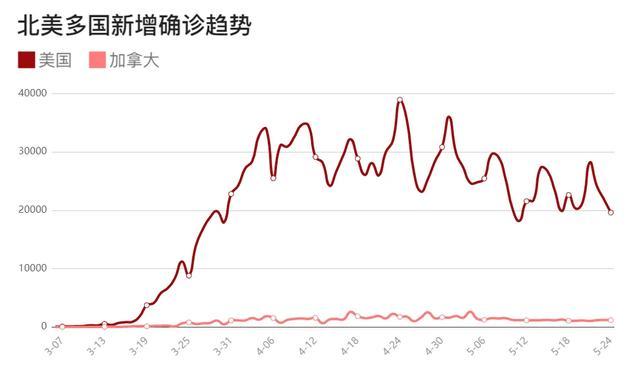 全球确诊超550万！欧美复工潮背后，还有三大谜题待解