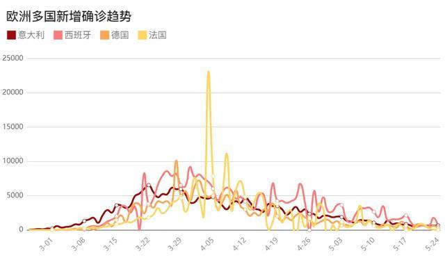 全球确诊超550万！欧美复工潮背后，还有三大谜题待解