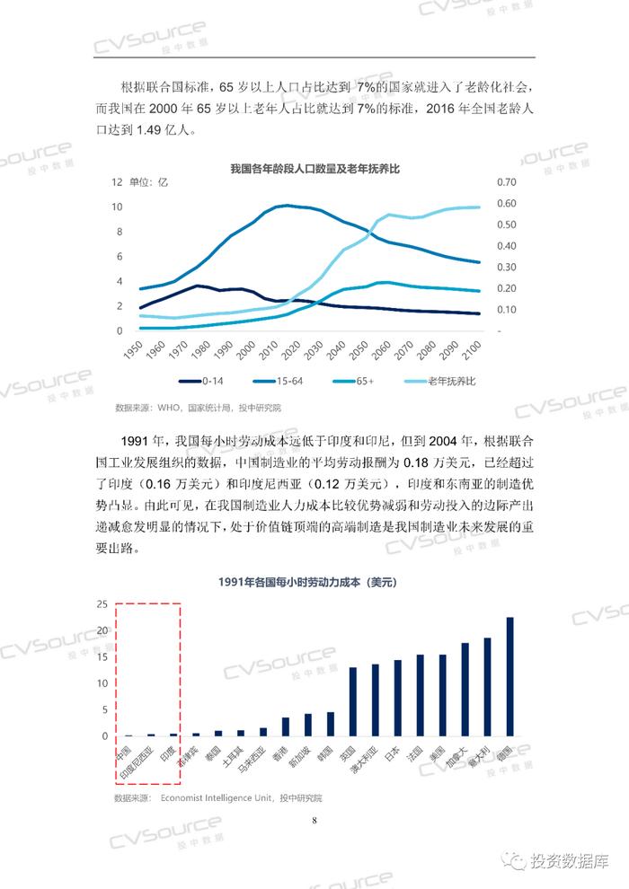 2020年中国高端制造投融资白皮书
