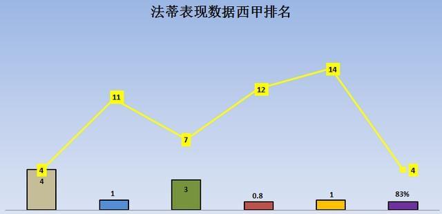 浅谈｜巴萨年轻天才小将法蒂：可塑性极强，冉冉升起的焦点新星