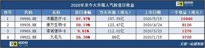 艾德证券期货有限公司：网易京东即将招股，打新前必须知道的套路