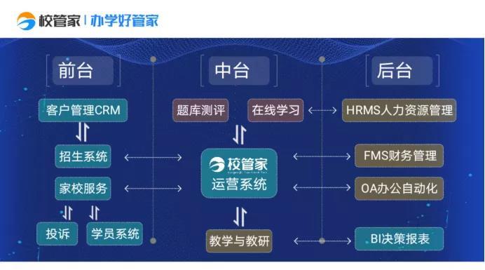 约读书房与校管家达成战略合作，为中国教育行业助力