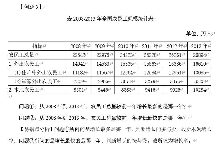 青海事业单位备考：资料分析之易错点分析