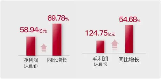 欧宗洪：融信蝉联上市房企百强