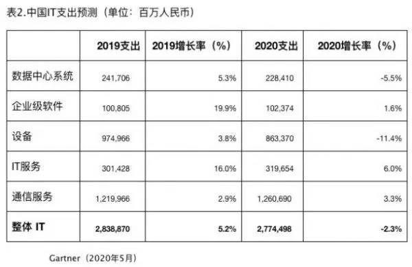 智头条：萤石召开2020新品发布会；百度智能云与央视网推出AI主播