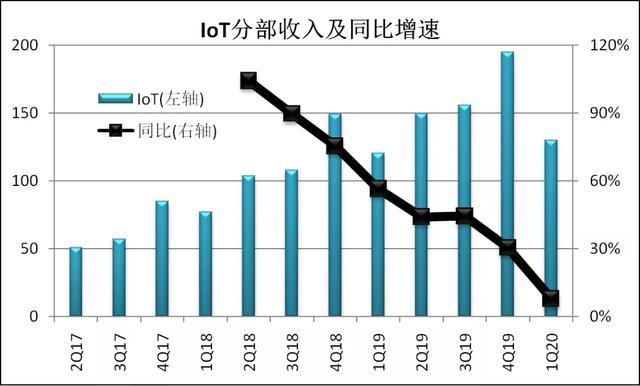 小米的估值困境：集团和生态链公司利益不一致